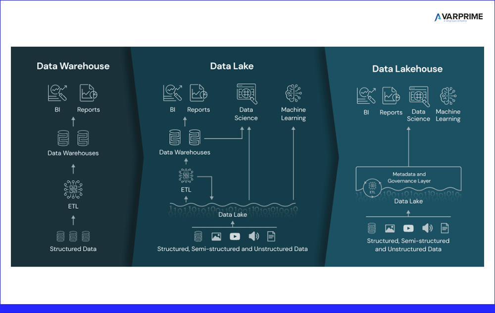 data-lakehouse