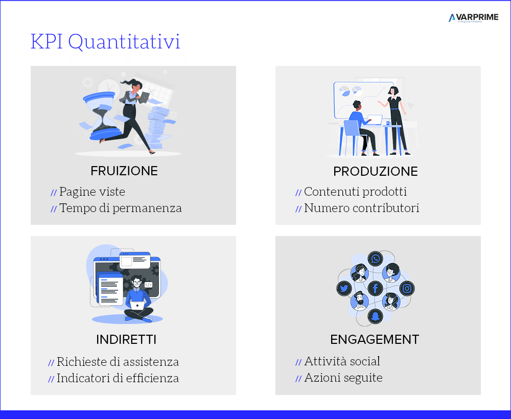 KPI Quantitativi