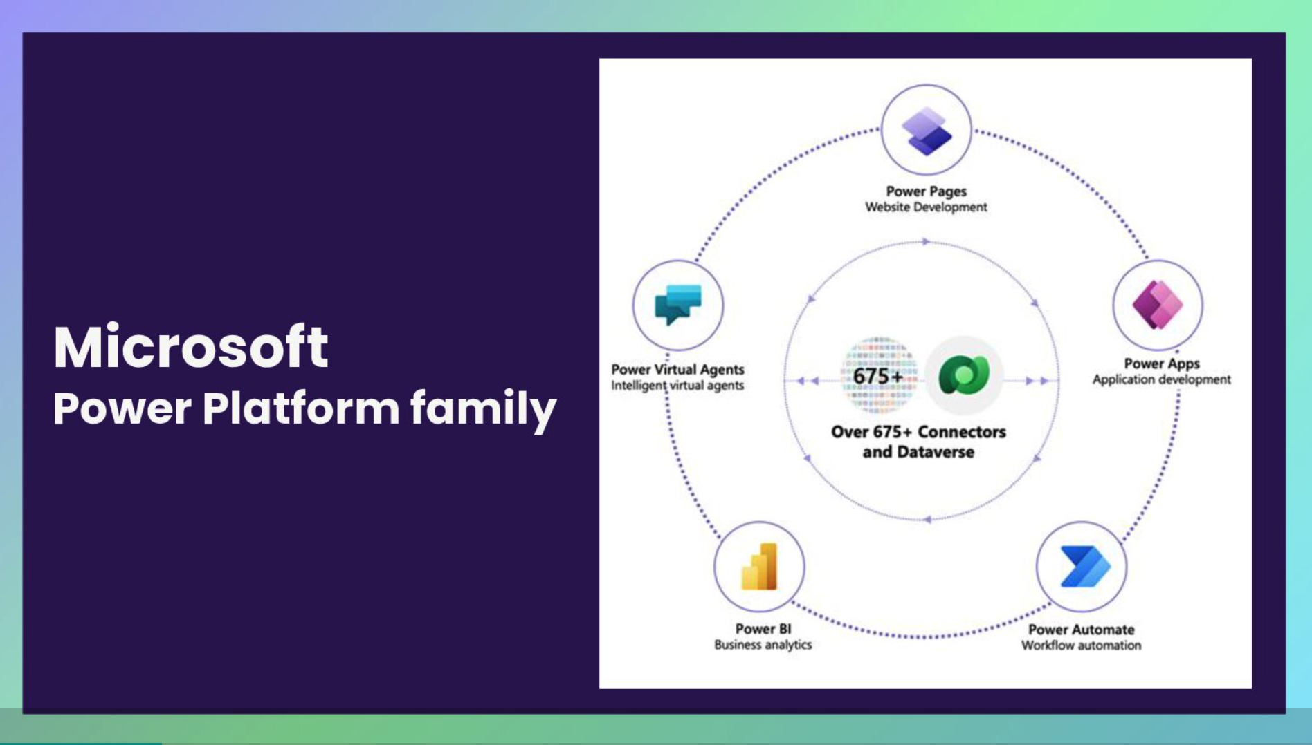 Microsoft Power Platform Family